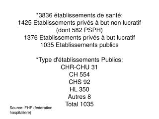 Source: FHF (federation hospitaliere)