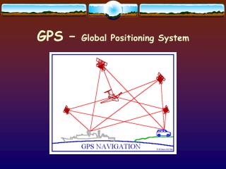 GPS – Global Positioning System