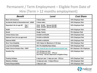 Permanent / Term Employment – Eligible from Date of Hire (Term &gt; 12 months employment)