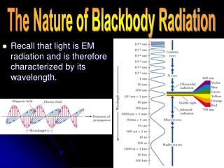Recall that light is EM radiation and is therefore characterized by its wavelength.