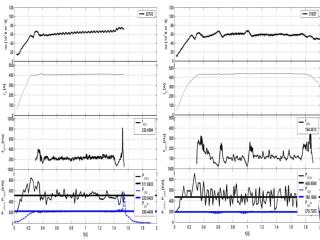 This is new figure with all data available: RCP data are from several shots: 26730 and repetitions