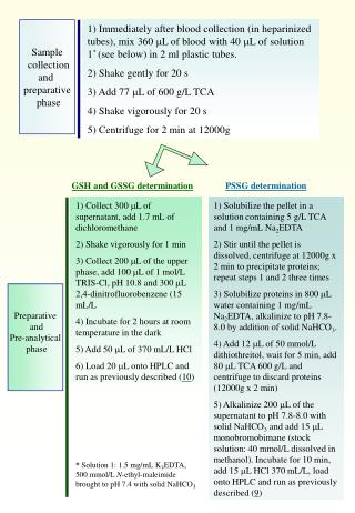 Sample collection and preparative phase