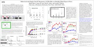 Behavioral and Single-Unit IC Responses of CBA Mice to Partially Filled Gaps in Noise