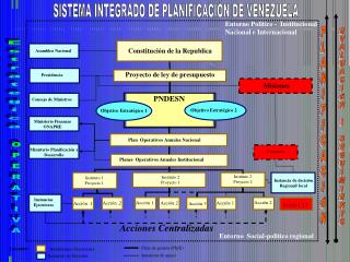 Constitución de la Republica