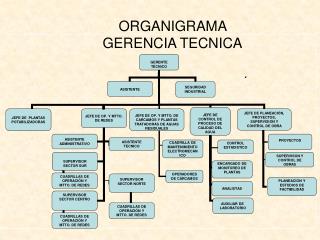 ORGANIGRAMA GERENCIA TECNICA