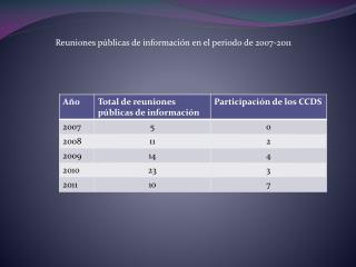 Reuniones públicas de información en el periodo de 2007-2011