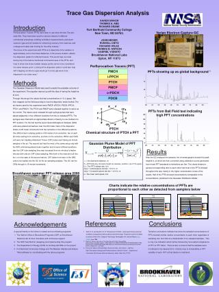 Trace Gas Dispersion Analysis