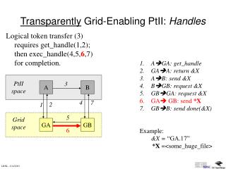 Transparently Grid-Enabling PtII: Handles