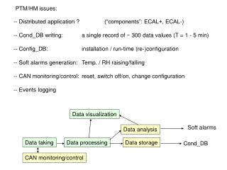 -- Distributed application ? 		(“components”: ECAL+, ECAL-)