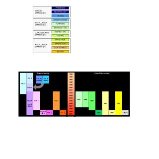 COMMISSIONING STANDARDS