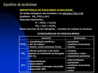 Equilíbrio de ácido/base