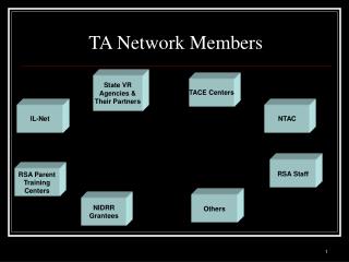 TA Network Members