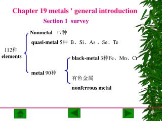 Chapter 19 metals ' general introduction