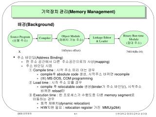 기억장치 관리( Memory Management)