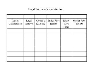 Legal Forms of Organization