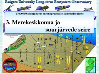 YFO0010 Sissejuhatus okeanograafiasse ja limnoloogiasse