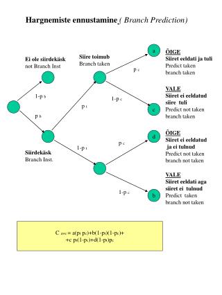 Hargnemiste ennustamine ( Branch Prediction )