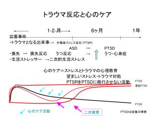 トラウマ反応と心のケア