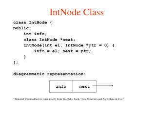 IntNode Class