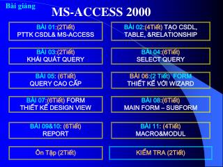 BÀI 01 :(2Tiết) PTTK CSDL&amp; MS-ACCESS