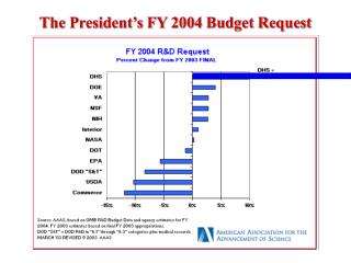 The President’s FY 2004 Budget Request