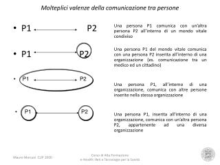 Molteplici valenze della comunicazione tra persone