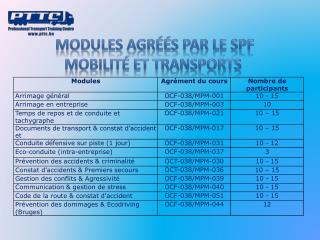 Modules agréés par le SPF Mobilité et Transports 