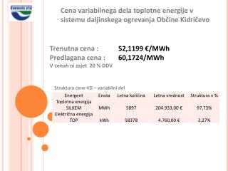 Cena variabilnega dela toplotne energije v sistemu daljinskega ogrevanja Občine Kidričevo