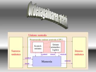 Ordenagailuaren atalak