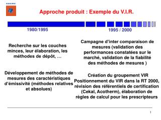 Approche produit : Exemple du V.I.R.