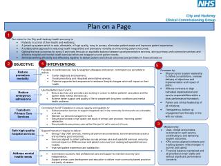 Plan on a Page