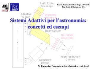 Sistemi Adattivi per l’astronomia: concetti ed esempi