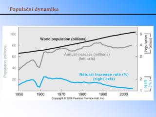 Populační dynamika