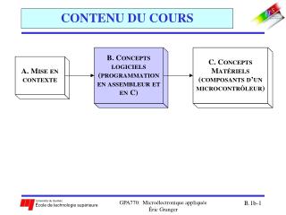 CONTENU DU COURS