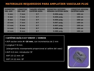 CATÉTER GUÍA 5-8 F ENVOY / CORDIS AVP oscilan entre 4 -16 mm , con incrementos de 2 mm