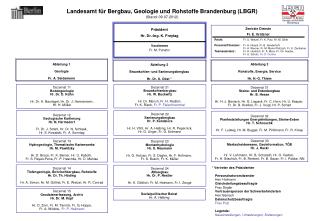 Präsident Hr. Dr.-Ing. K. Freytag Vorzimmer Fr. M. Puhahn