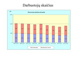 Darbuotojų skaičius