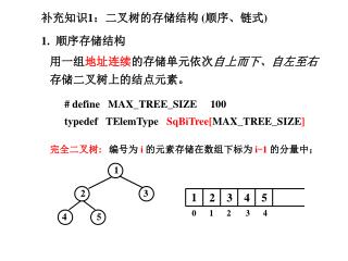 补充知识 1 ：二叉树的存储结构 ( 顺序、链式 )
