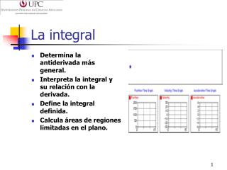 La integral