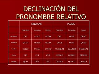 DECLINACIÓN DEL PRONOMBRE RELATIVO