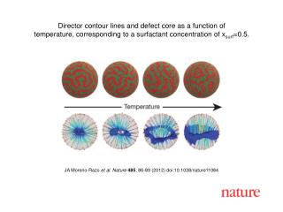 JA Moreno-Razo et al. Nature 485 , 86- 89 (2012) doi:10.1038/nature11084