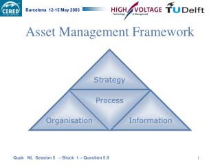 Asset Management Framework