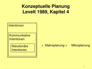 Konzeptuelle Planung Levelt 1989, Kapitel 4