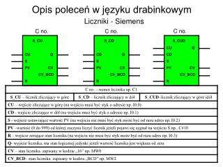 Opis poleceń w języku drabinkowym