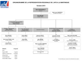 ORGANIGRAMME DE LA REPRESENTATION REGIONALE DE L’AFD A LA MARTINIQUE Octobre 2013