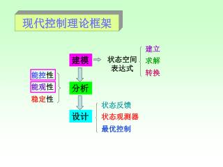 现代控制理论框架