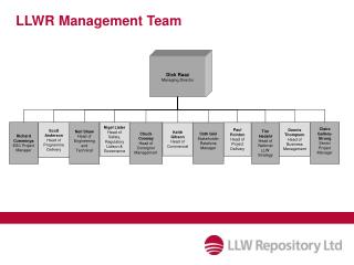 LLWR Management Team
