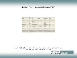 Table 2 Outcomes of RARC with ICUD