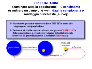 VANTAGGI e SVANTAGGI della raccolta di informazioni attraverso campioni