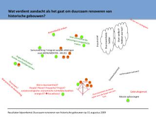 Wat verdient aandacht als het gaat om duurzaam renoveren van historische gebouwen?